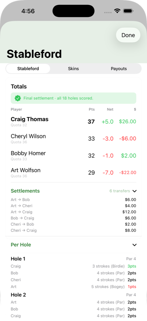 Stableford scoreboard with quota and money