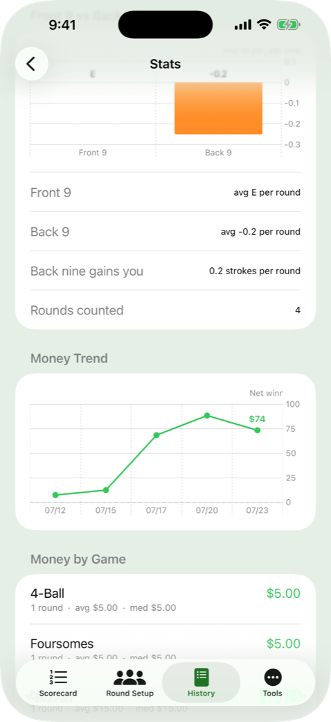 Stats dashboard with scoring trend and money by game