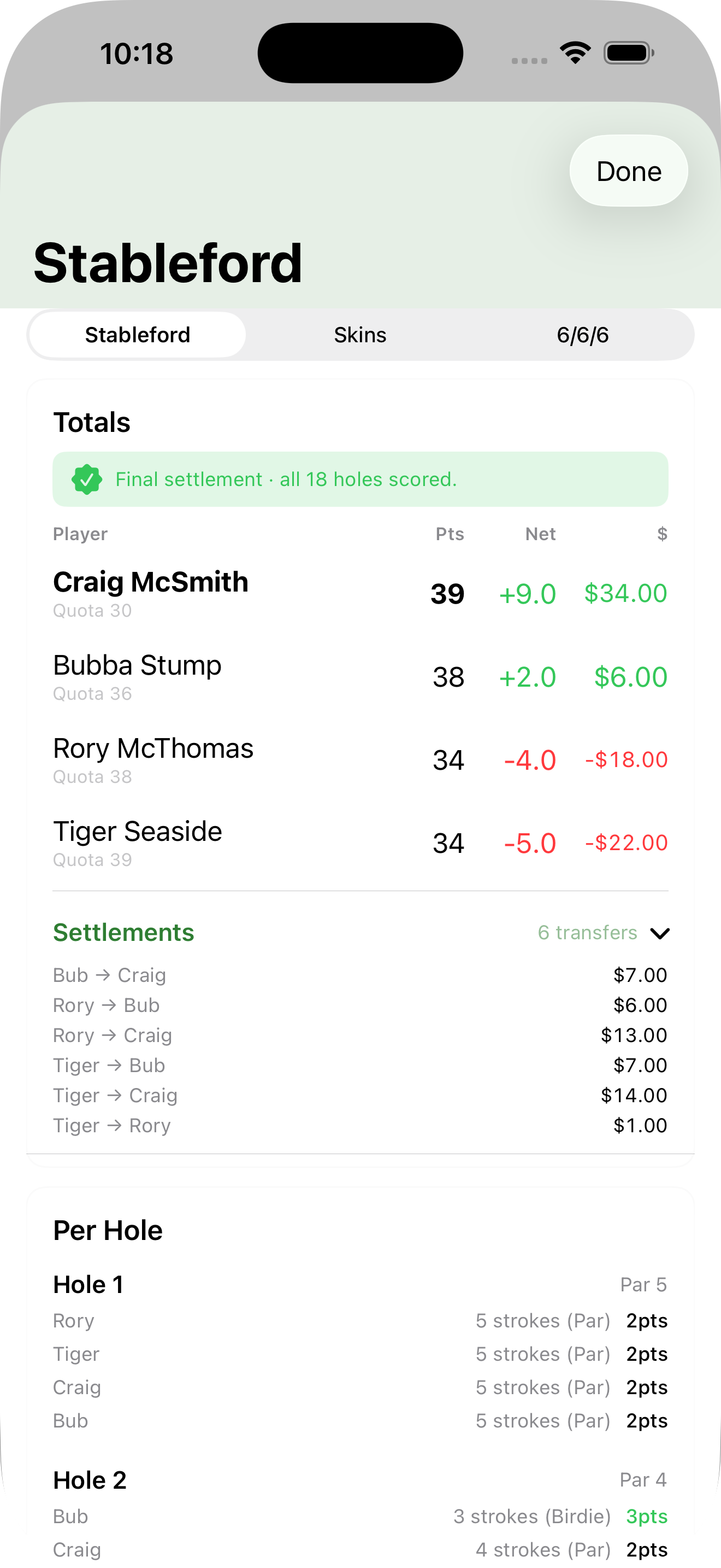 Stableford scoreboard with quota and money