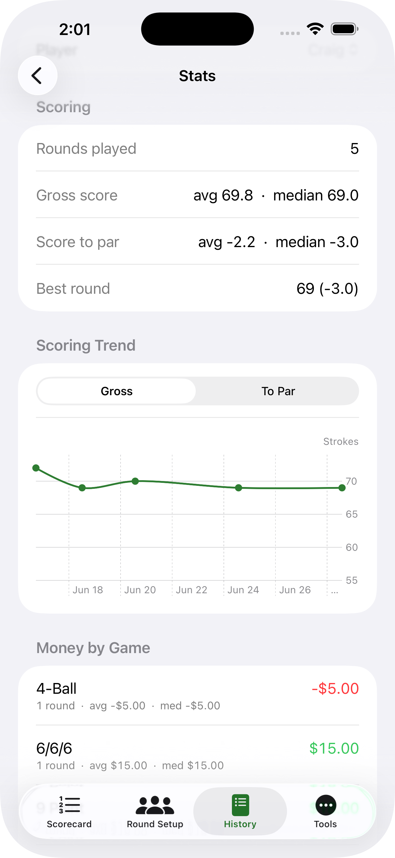 Stats dashboard with scoring trend and money by game